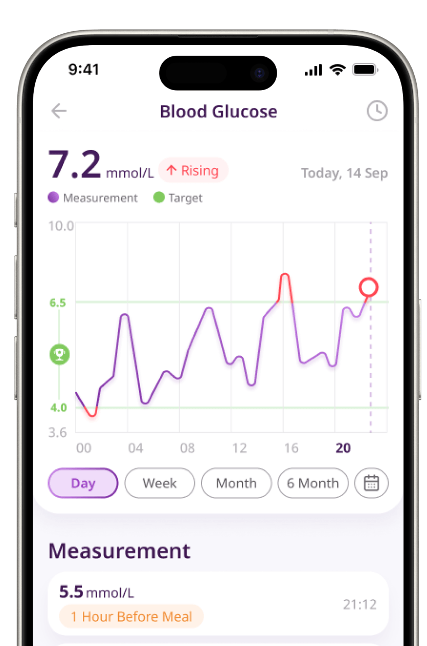 TAOS app: blood glucose screen