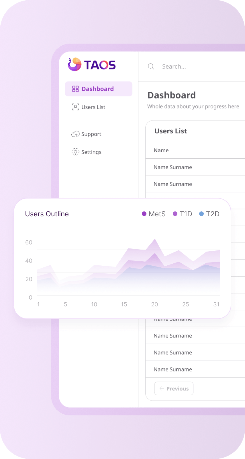TAOS dashboard: client list and cohort overview